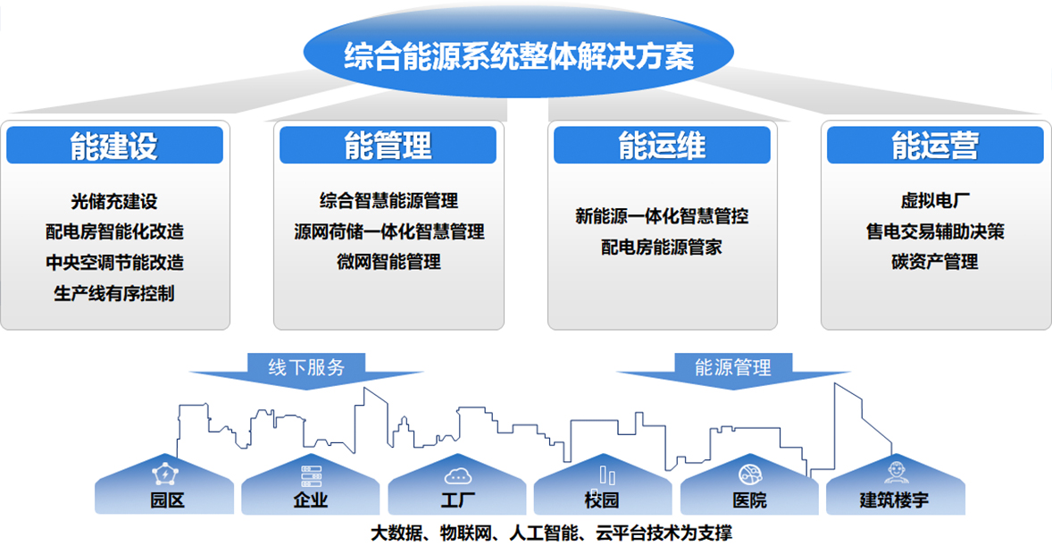腾博官网